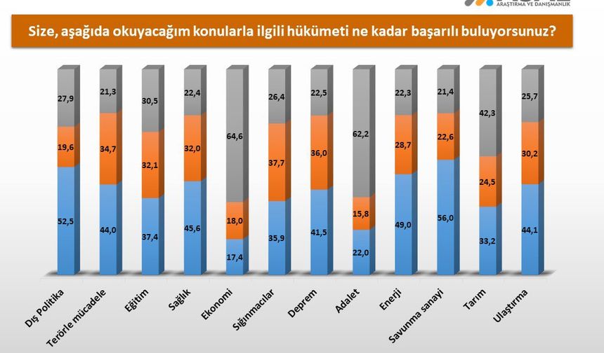 Hükümet Savunma sanayisinde başarılı bulundu