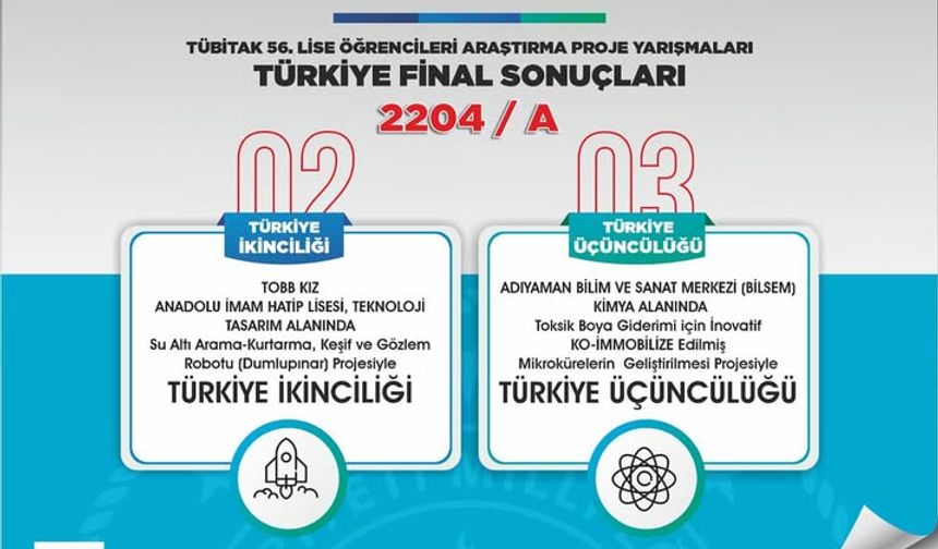 TÜBİTAK’tan Adıyaman’a İki Büyük Ödül!