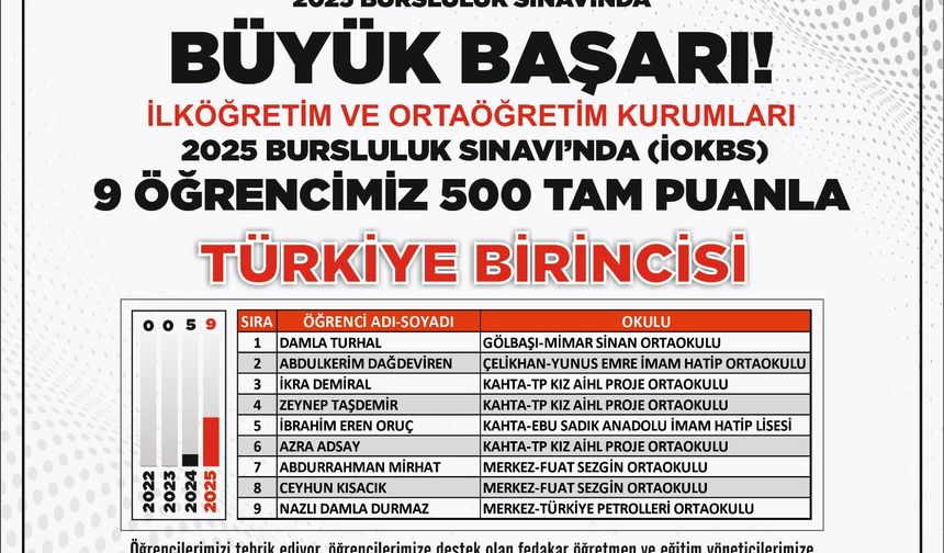 9 Öğrenci Burslulukta Tam Puan! Adıyaman Gururlandı
