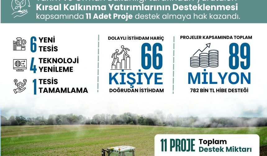 Adıyaman için 179,5 Milyon TL'lik 11 Proje Onaylandı