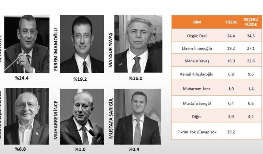 CHP’de Partililer beş parçaya bölündü