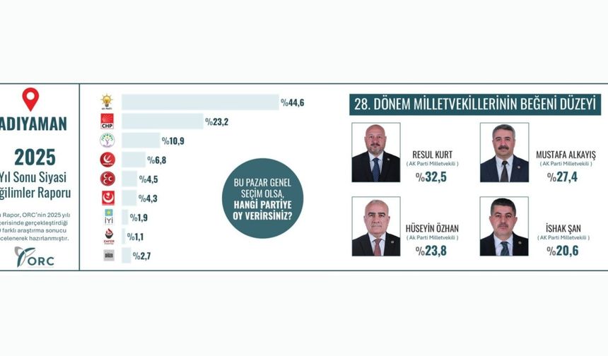 Adıyaman 2025 yıl sonu siyasi eğilimler raporu yayımlandı