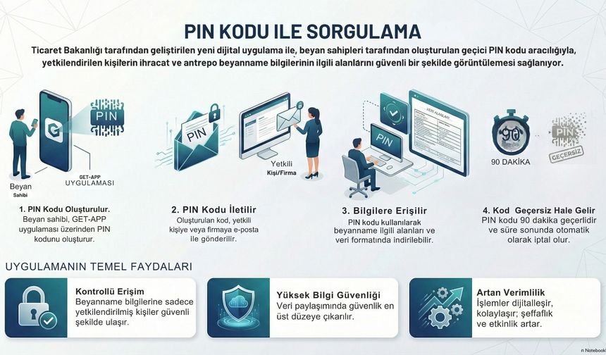 Ticaret’ten dijital devrim: Beyannamelere PIN’li erişim