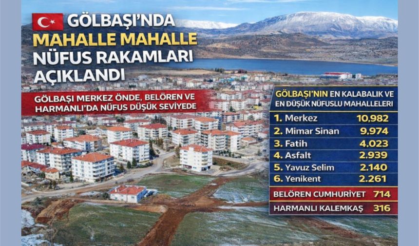 İşte, Gölbaşı ve beldelerinin mahalle mahalle nüfusu