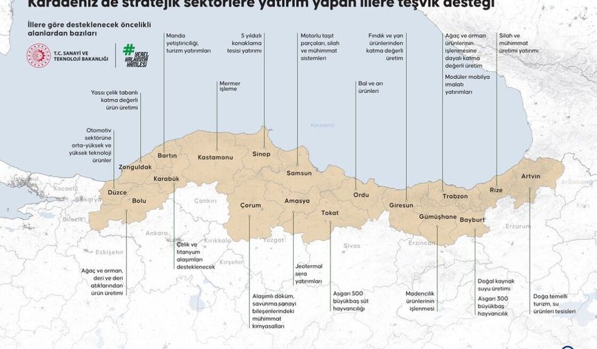 Karadeniz’e Yerel Kalkınma Hamlesi Desteği