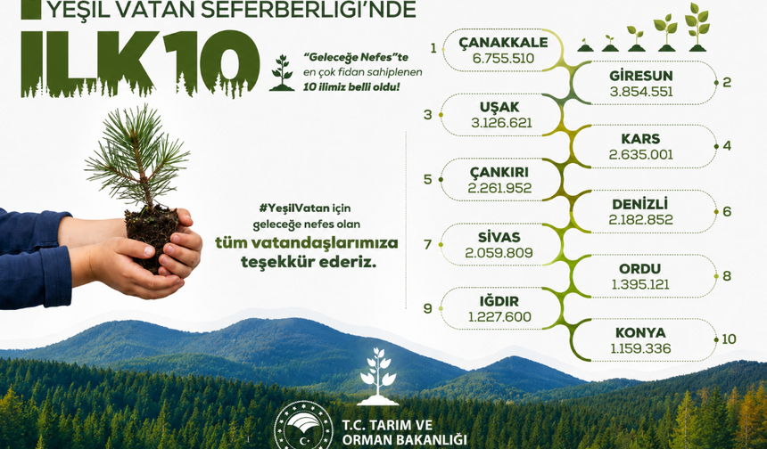 Yeşil Vatan Seferberliğinde İlk 10 İl Açıklandı