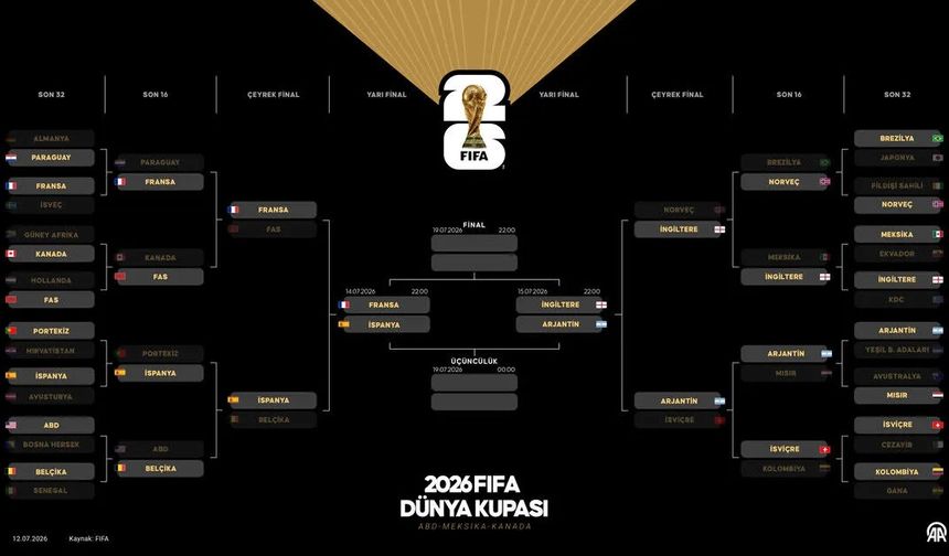 Dünya Kupası: Dört dev, final için sahada