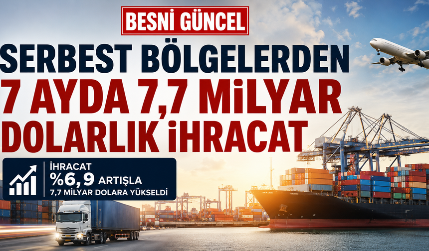 Serbest bölgelerin ihracatı 7 ayda yüzde 6,9 arttı