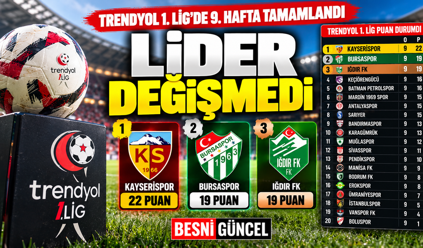 Mardin 1969 Spor’dan Bursaspor Deplasmanında Zafer