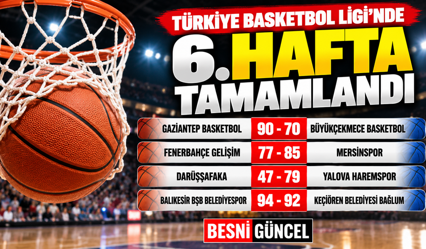 Gaziantep Basketbol’dan Farklı Galibiyet